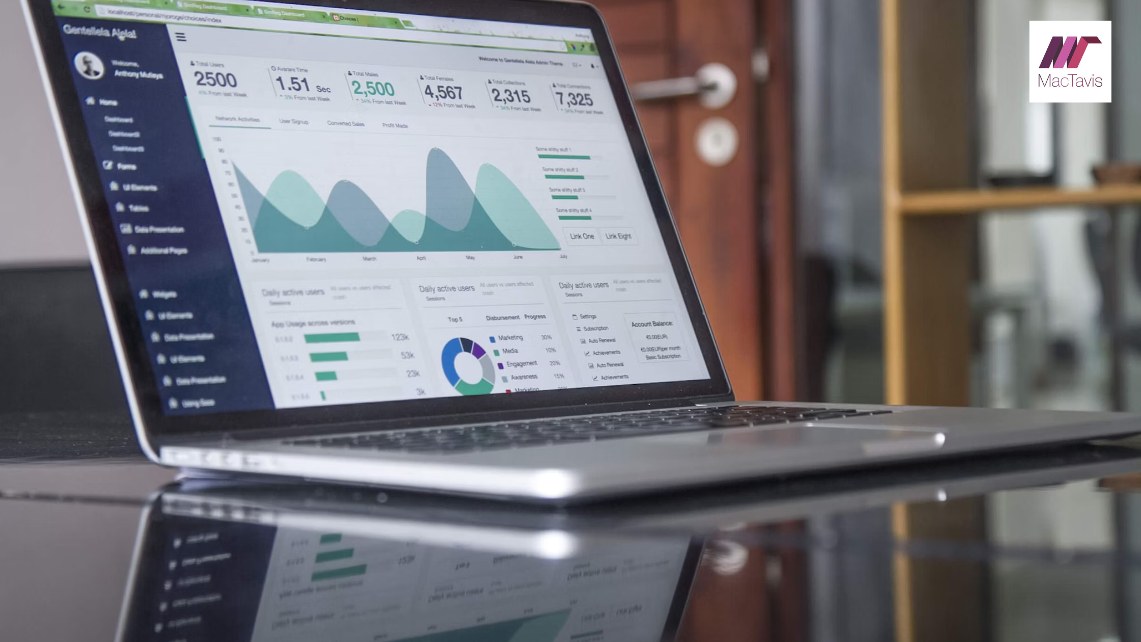 How Website Audits Can Transform Your Online Presence and Propel Business Growth